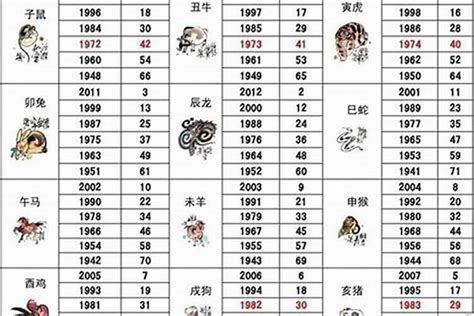 1971 年 生肖|1971年属什么生肖 1971年属相是什么